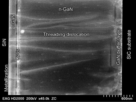 Threading dislocations in LED semiconductor die